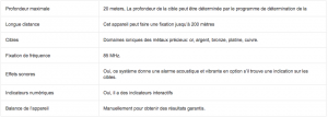 Système ionic à longue portée - Ajax Iota